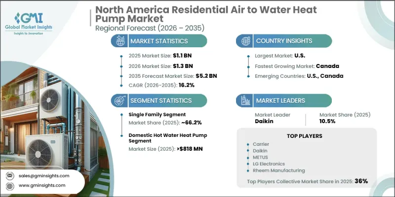 North America Residential Air to Water Heat Pump Market - IMG1