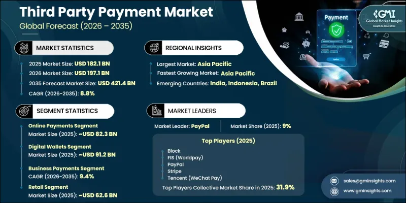 Third Party Payment Market - IMG1