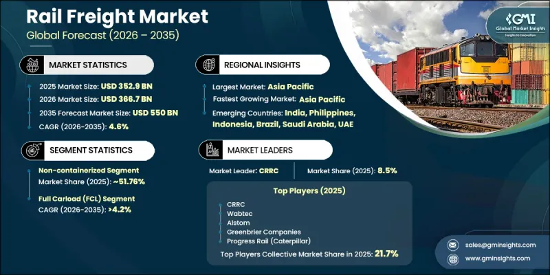 Rail Freight Market - IMG1