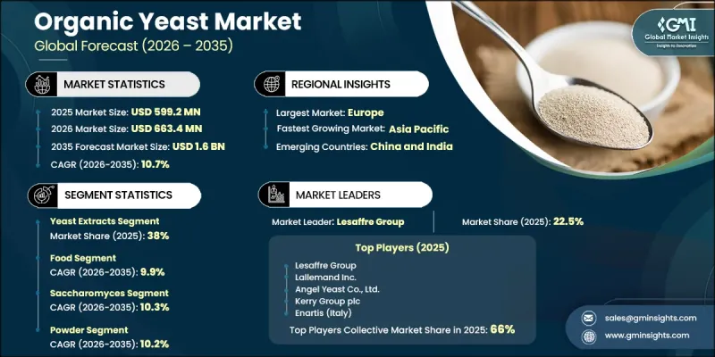 Organic Yeast Market - IMG1