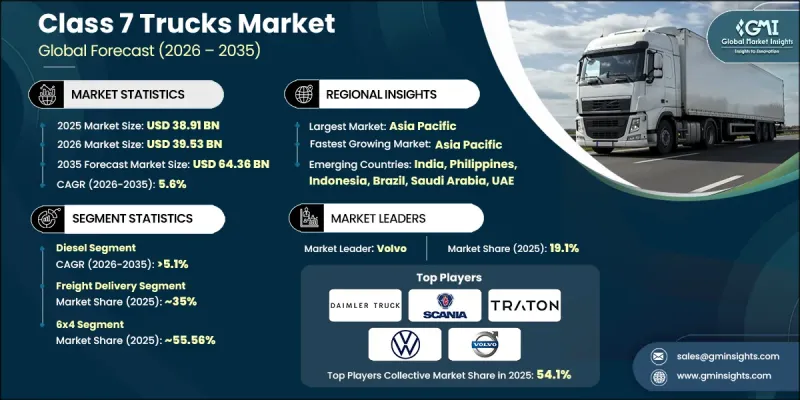 Class 7 Trucks Market - IMG1