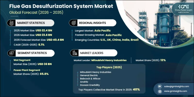 Flue Gas Desulfurization System Market - IMG1