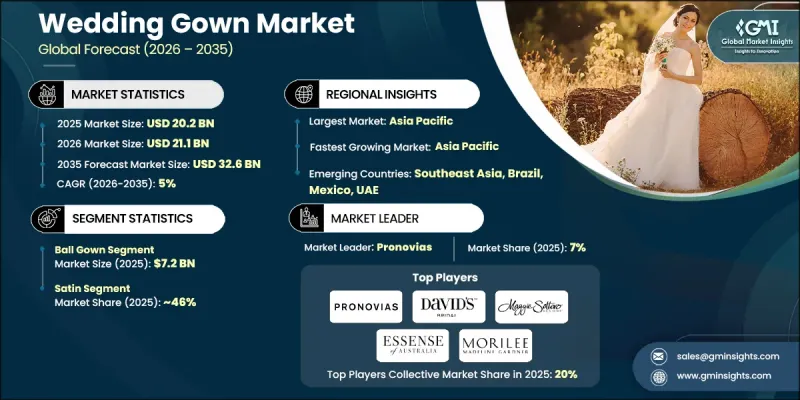 Wedding Gown Market - IMG1