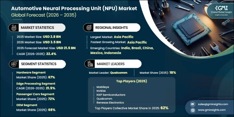 Automotive Neural Processing Unit (NPU) Market - IMG1