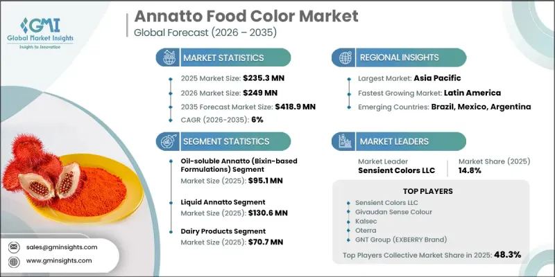 Annatto Food Color Market - IMG1