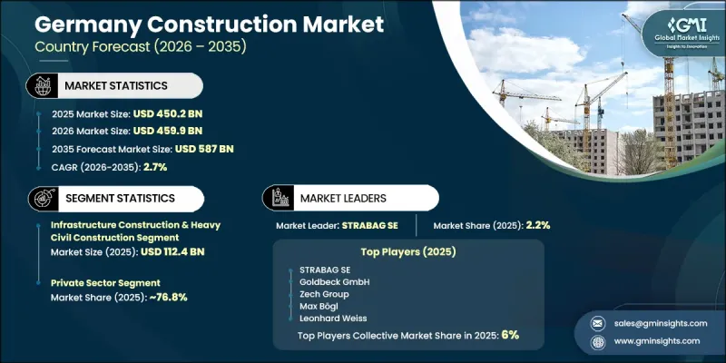 Germany Construction Market - IMG1