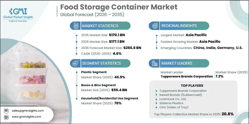 Food Storage Container Market - IMG1