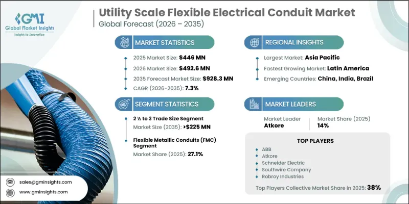 Utility Scale Flexible Electrical Conduit Market - IMG1