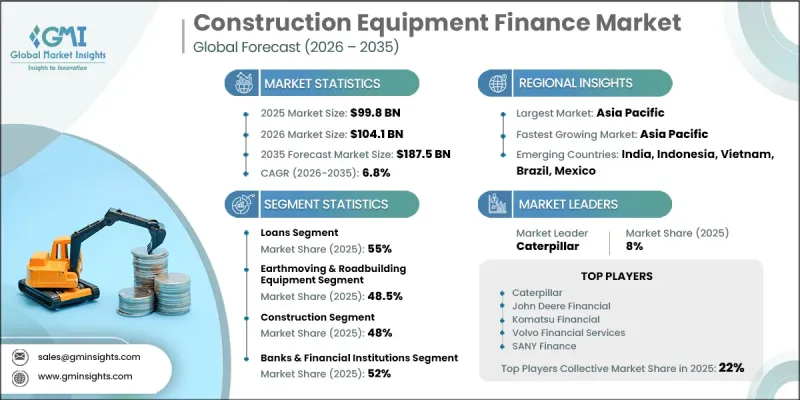 Construction Equipment Finance Market - IMG1