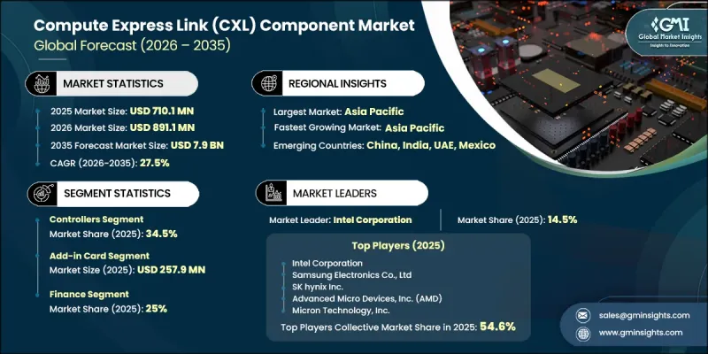 Compute Express Link (CXL) Component Market - IMG1