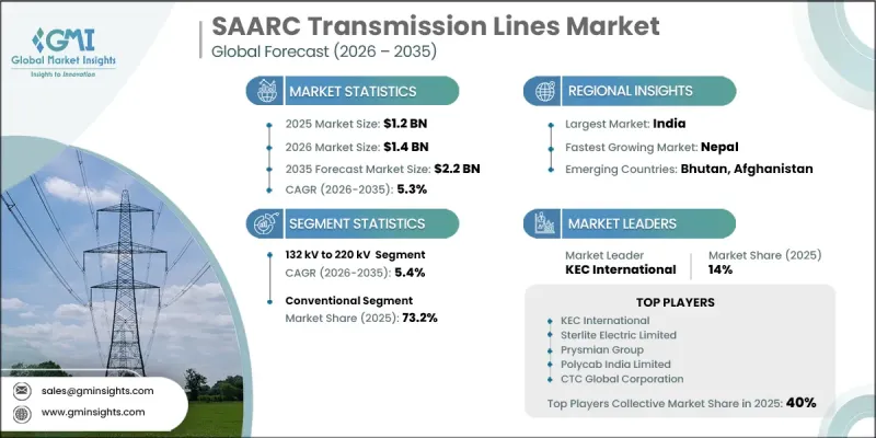 SAARC Transmission Lines Market - IMG1