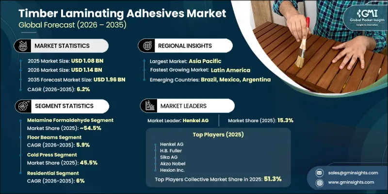 Timber Laminating Adhesives Market - IMG1