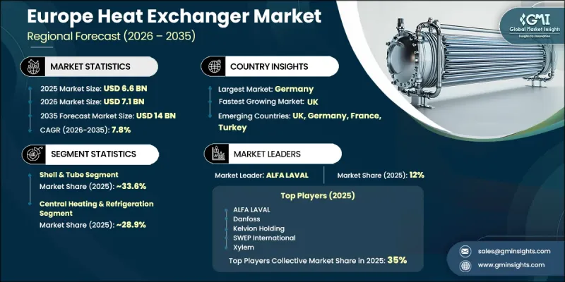 Europe Heat Exchanger Market - IMG1