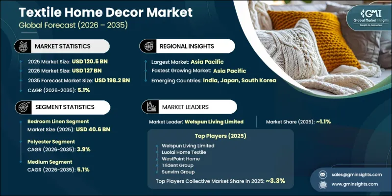 Textile Home Decor Market - IMG1