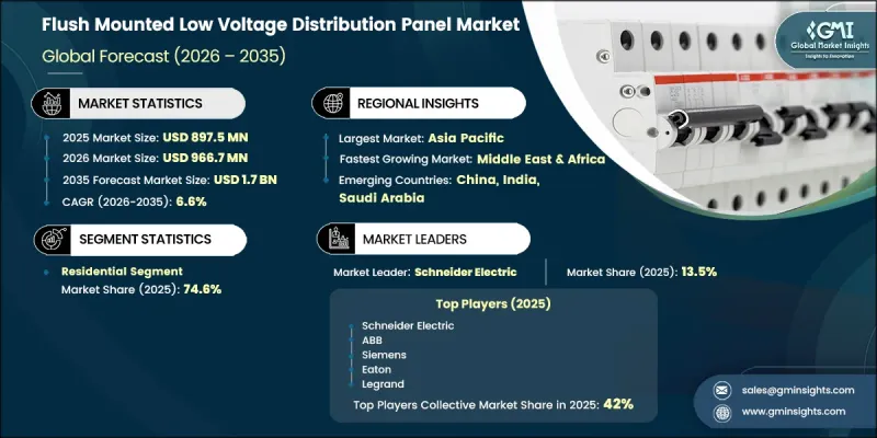Flush Mounted Low Voltage Distribution Panel Market - IMG1