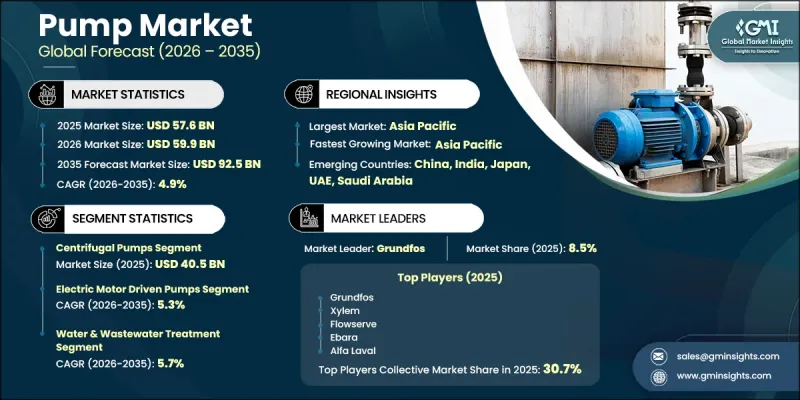 Pump Market - IMG1