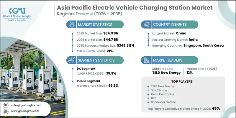 Asia Pacific Electric Vehicle Charging Station Market - IMG1