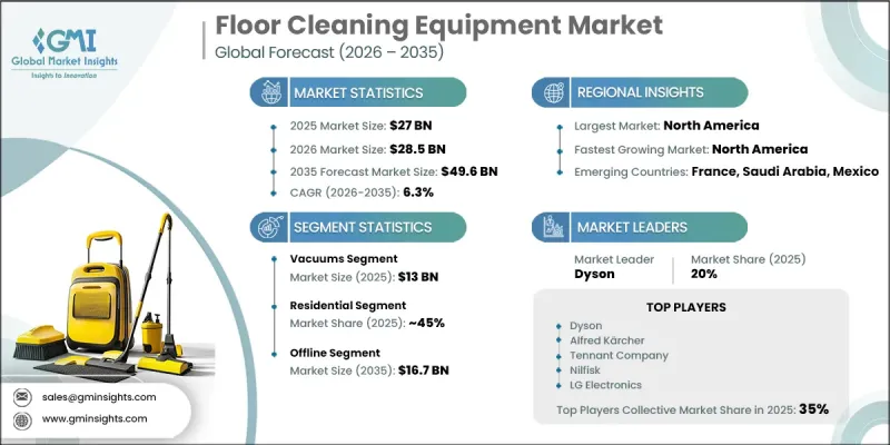 Floor Cleaning Equipment Market - IMG1