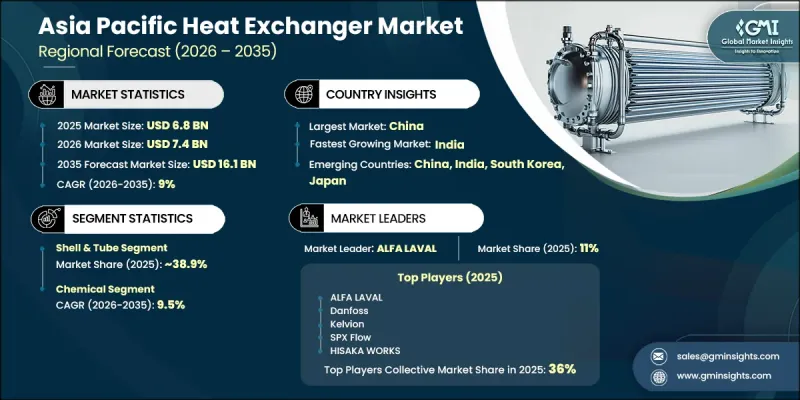 Asia Pacific Heat Exchanger Market - IMG1