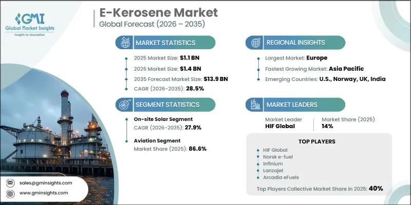 E-Kerosene Market - IMG1