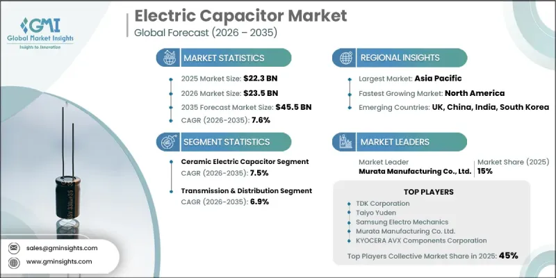 Electric Capacitor Market - IMG1