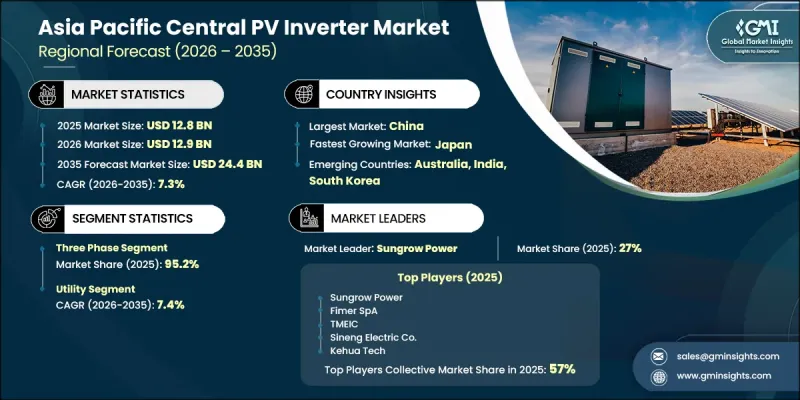 Asia Pacific Central PV Inverter Market - IMG1