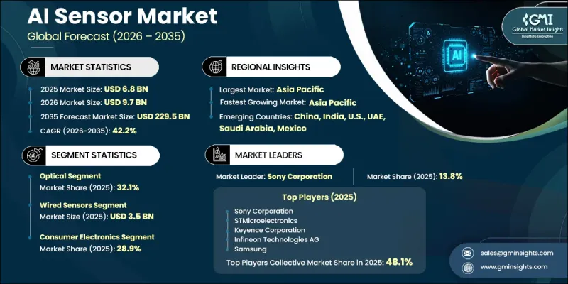 AI Sensor Market - IMG1