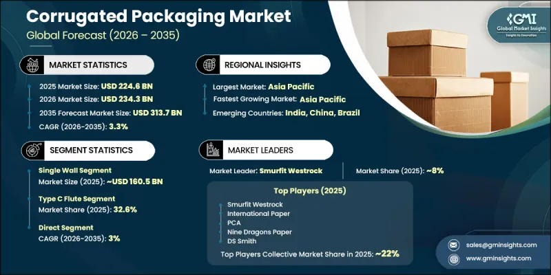 Corrugated Packaging Market - IMG1
