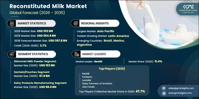 Reconstituted Milk Market - IMG1