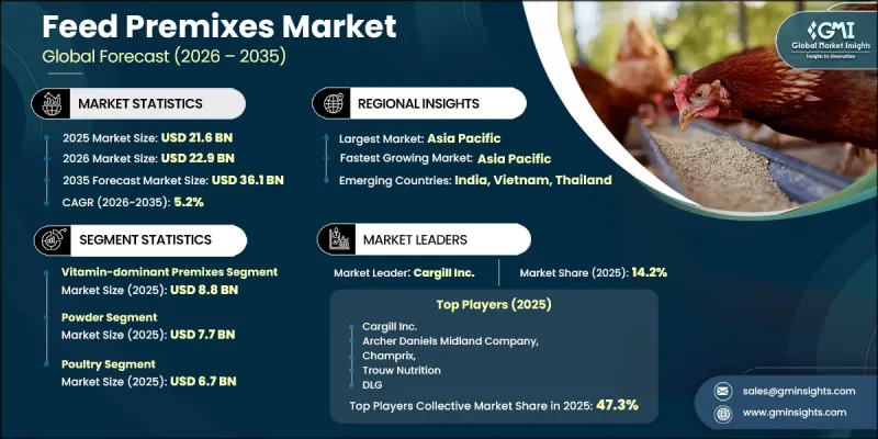 Feed Premixes Market - IMG1
