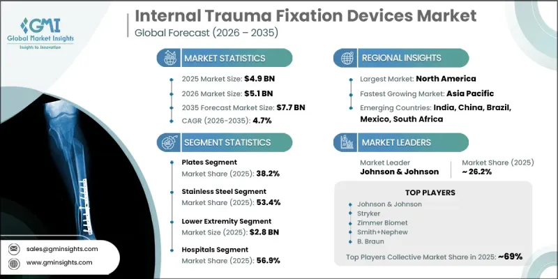 Internal Trauma Fixation Devices Market - IMG1