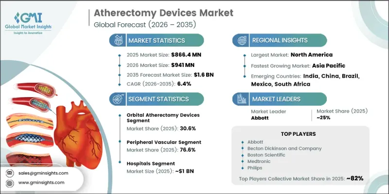 Atherectomy Devices Market - IMG1