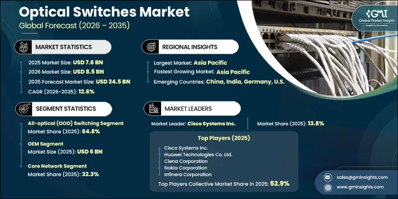 Optical Switches Market - IMG1