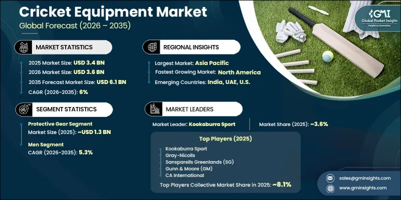 Cricket Equipment Market - IMG1