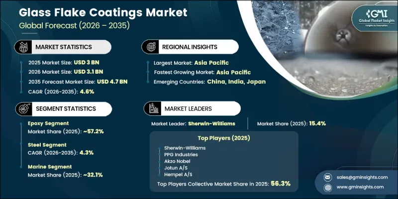 Glass Flake Coatings Market - IMG1