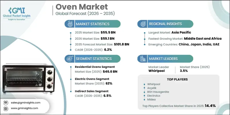 Oven Market - IMG1