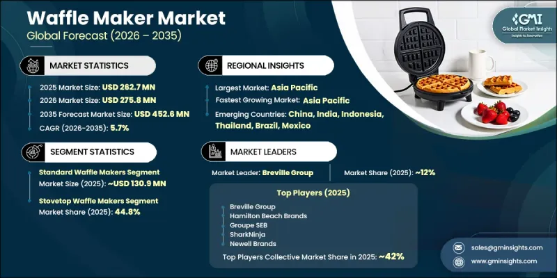 Waffle Maker Market - IMG1