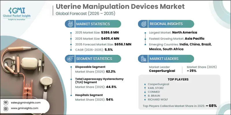 Uterine Manipulation Devices Market - IMG1