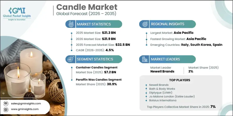 Candle Market - IMG1