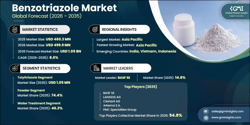 Benzotriazole Market - IMG1