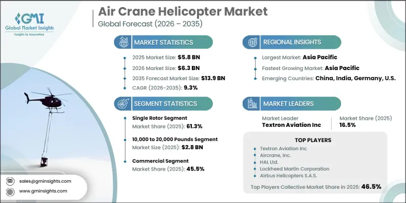 Air Crane Helicopter Market - IMG1