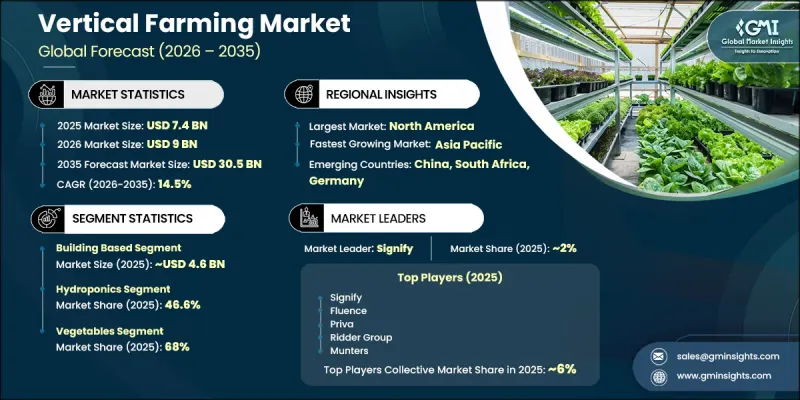 Vertical Farming Market - IMG1