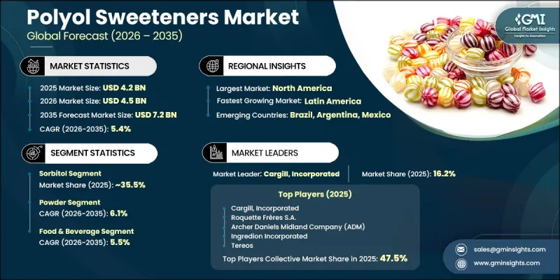 Polyol Sweeteners Market - IMG1