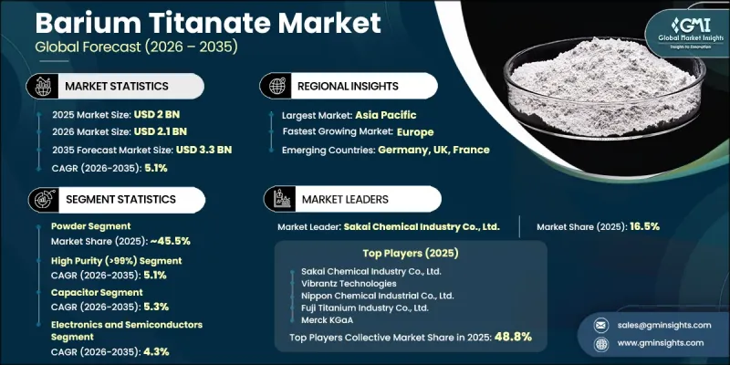 Barium Titanate Market - IMG1