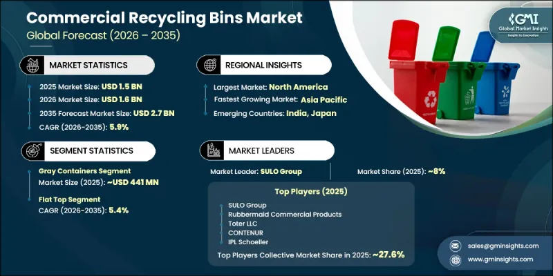 Commercial Recycling Bins Market - IMG1