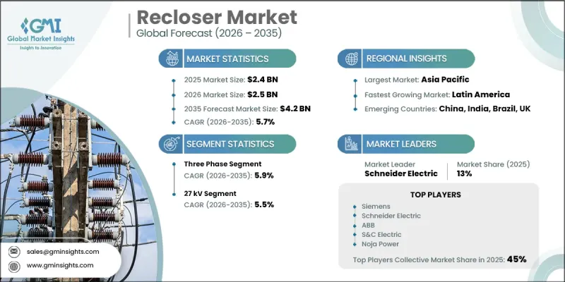 Recloser Market - IMG1