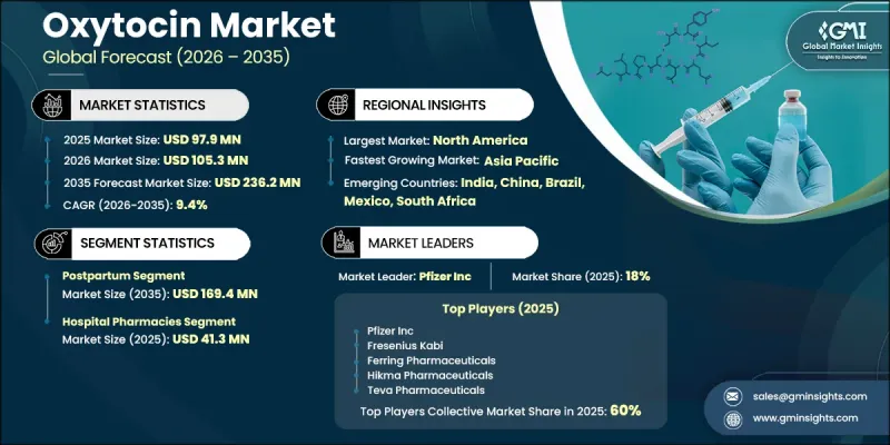 Oxytocin Market - IMG1