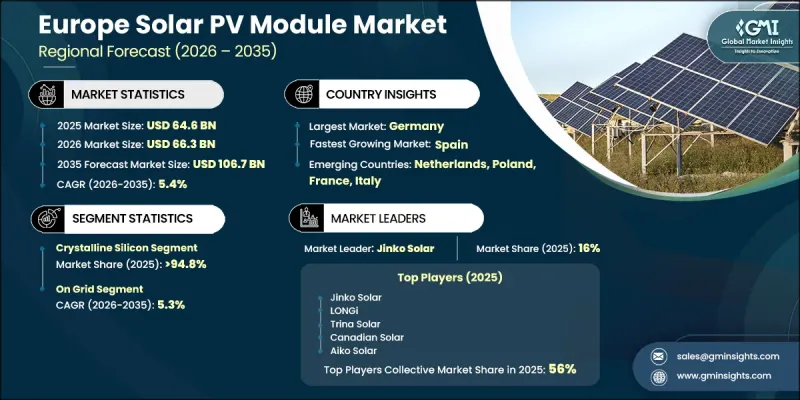 Europe Solar PV Module Market - IMG1