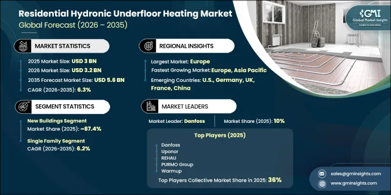 Residential Hydronic Underfloor Heating Market - IMG1