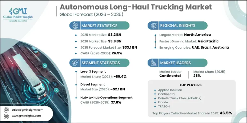 Autonomous Long-Haul Trucking Market - IMG1
